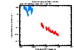 XRT Light curve of GRB 111016A