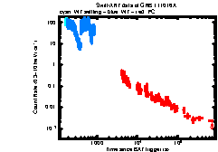 XRT Light curve of GRB 111016A