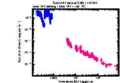 XRT Light curve of GRB 111016A