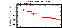 XRT Light curve of GRB 111018A