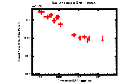 Image of the light curve