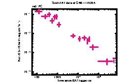 XRT Light curve of GRB 111020A