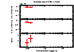 XRT Light curve of GRB 111022A