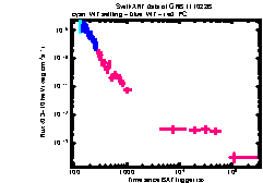 XRT Light curve of GRB 111022B