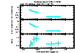 XRT Light curve of GRB 111022B