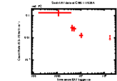 Image of the light curve