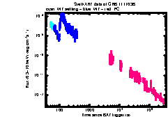 XRT Light curve of GRB 111103B