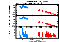 XRT Light curve of GRB 111103B