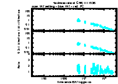 XRT Light curve of GRB 111103B