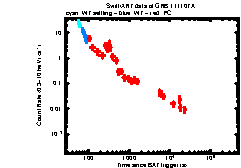 XRT Light curve of GRB 111107A