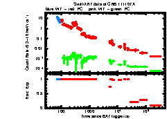 XRT Light curve of GRB 111107A