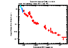 XRT Light curve of GRB 111107A