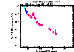 XRT Light curve of GRB 111107A