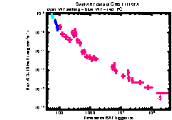 XRT Light curve of GRB 111107A