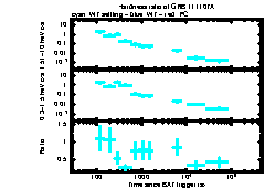 XRT Light curve of GRB 111107A