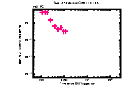 XRT Light curve of GRB 111117A