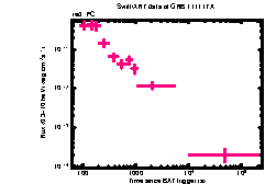 XRT Light curve of GRB 111117A