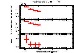 XRT Light curve of GRB 111117A