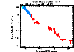 XRT Light curve of GRB 111121A