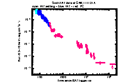 XRT Light curve of GRB 111121A