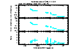 XRT Light curve of GRB 111121A