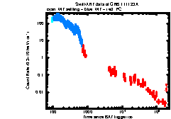 XRT Light curve of GRB 111123A