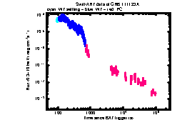 XRT Light curve of GRB 111123A