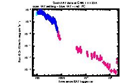 XRT Light curve of GRB 111123A