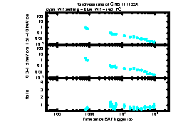 XRT Light curve of GRB 111123A