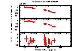 XRT Light curve of GRB 111129A