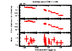 XRT Light curve of GRB 111129A