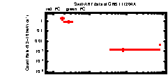 XRT Light curve of GRB 111204A