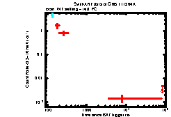 XRT Light curve of GRB 111204A