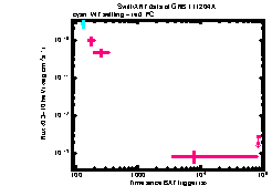 XRT Light curve of GRB 111204A