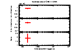 XRT Light curve of GRB 111204A