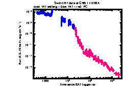 XRT Light curve of GRB 111209A
