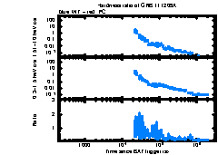 XRT Light curve of GRB 111209A