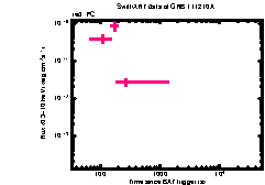 XRT Light curve of GRB 111210A