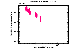 XRT Light curve of GRB 111212A