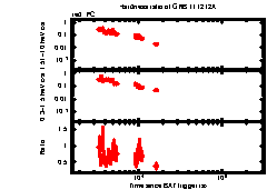 XRT Light curve of GRB 111212A