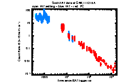 XRT Light curve of GRB 111215A