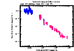 XRT Light curve of GRB 111215A