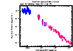 XRT Light curve of GRB 111215A