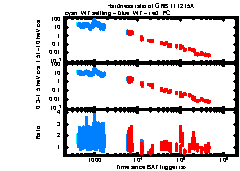 XRT Light curve of GRB 111215A