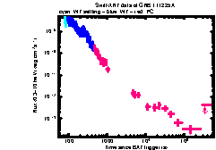 XRT Light curve of GRB 111225A