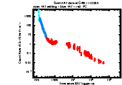 XRT Light curve of GRB 111228A