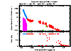 XRT Light curve of GRB 111228A