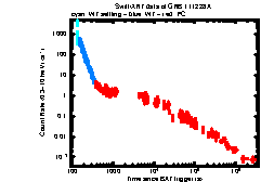 XRT Light curve of GRB 111228A