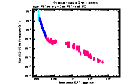 XRT Light curve of GRB 111228A