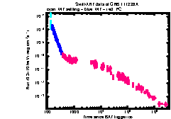 XRT Light curve of GRB 111228A